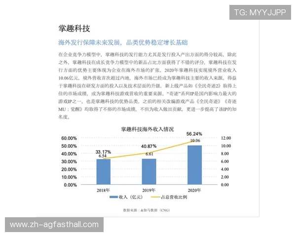 提升AG国际网址登录线路速度与稳定性的方法,确保每一次游戏体验都流畅顺畅 提升AG国际网址登录线路速度与稳定性的方法,确保每一次游戏体验都流畅顺畅